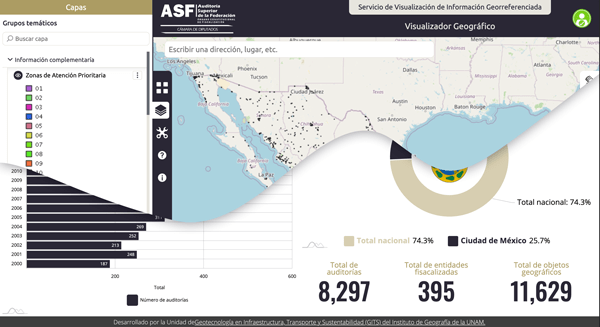 Implementación de servicios administrados y asesoría técnica para la visualización de información de datos abiertos georreferenciados de la Auditoría Superior de la Federación (ASF)