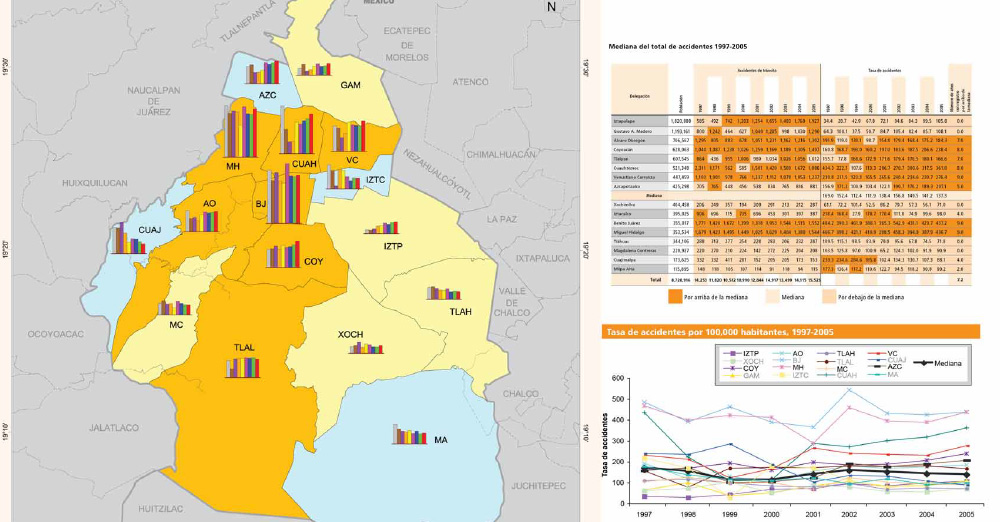 Diagnóstico espacial de los accidentes de tránsito en el Distrito Federal