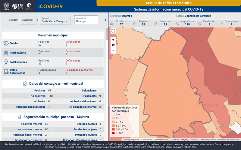 Plataforma iCOVID